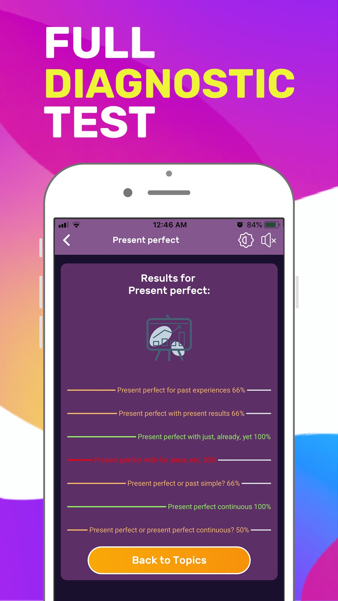 Learn English Grammar Screenshot6