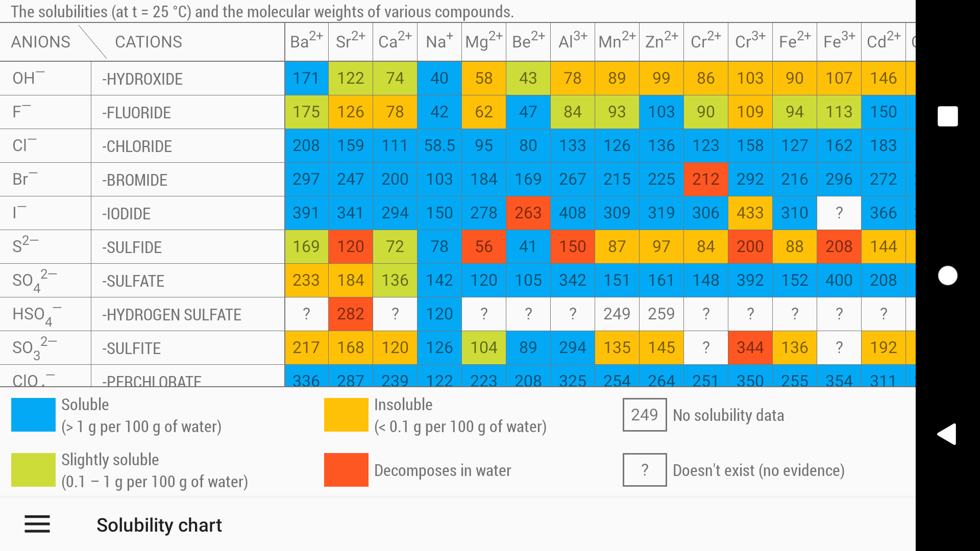 Periodic Table 2025 Screenshot3