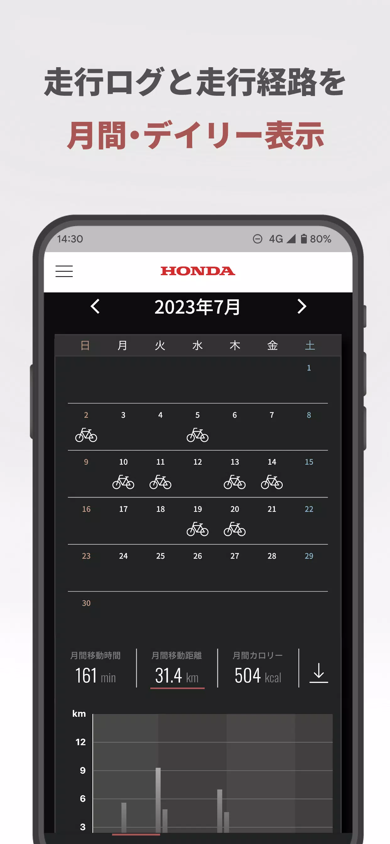 SmaChari Screenshot3