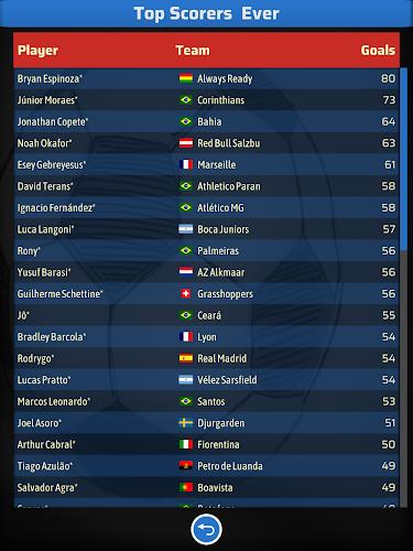 Elifoot 25 Screenshot14